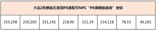 荣耀之战一触即发，大话2免费版无差别PK赛专服火热开启