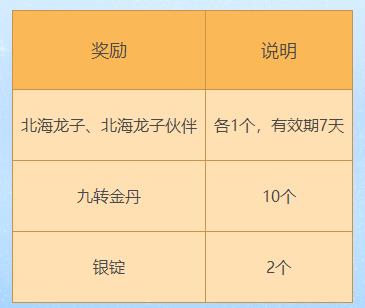 《梦幻西游》手游2018年7月情谊礼包必得强力伙伴