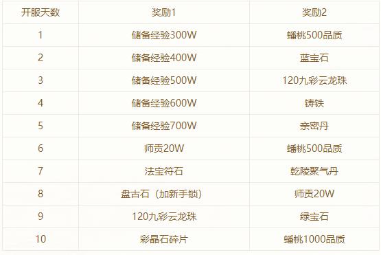 大话西游2免费版新服活动