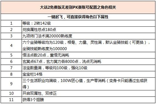 大话2免费版无差别PK赛账号配置之角色相关