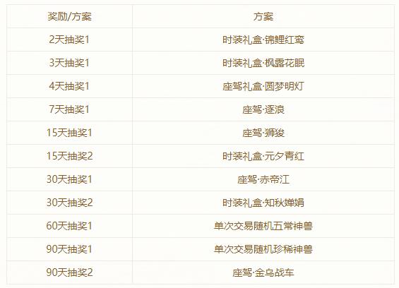 大话西游2免费版新服活动