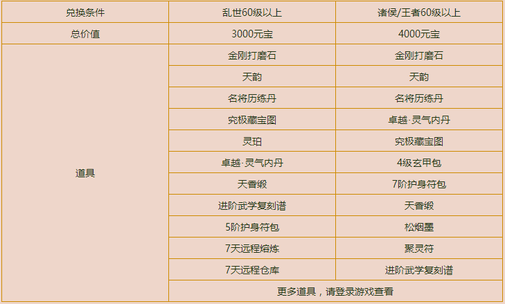 《大唐无双零》绝世回流大礼包 登