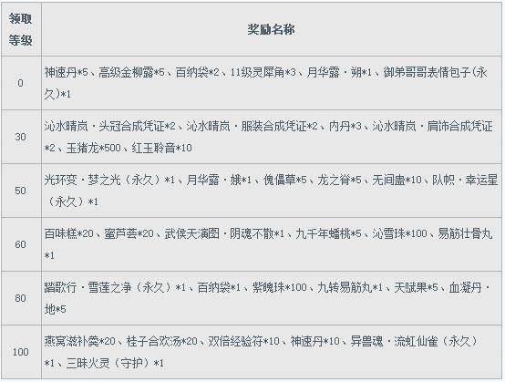 新大话西游3