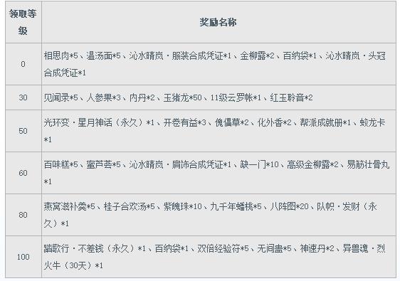 新大话西游3新服福利