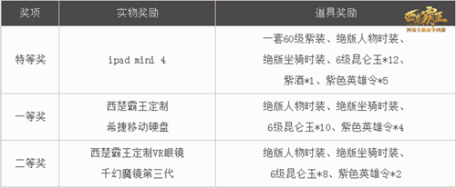 高峰点斗运气奖品）