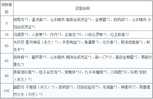 新大话西游3经典版推出新服“我爱你”