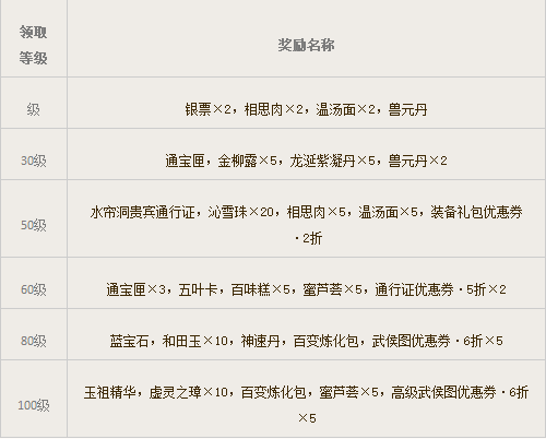 新大话西游3免费版“爱无止境”新服5月20日开启