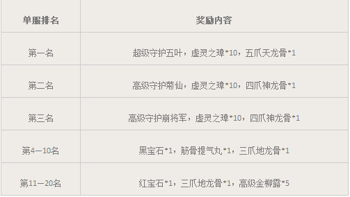 新大话西游3免费版“爱无止境”新服5月20日开启