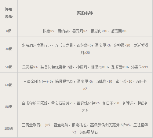 新大话西游3免费版“爱无止境”新服5月20日开启