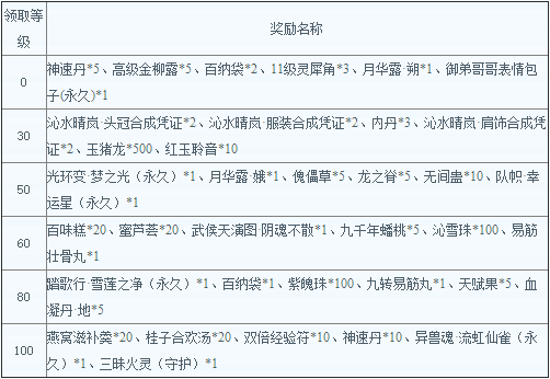 新大话西游3经典版推出新服“我爱你”