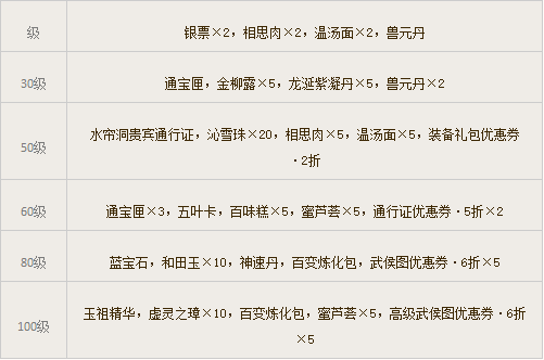 新大话西游3免费版6月24日新服天之骄子！