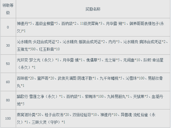 新大话西游3新服【九州行】2016年11月25日开启
