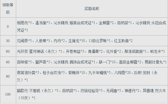 新大话西游3新服【九州行】2016年11月25日开启