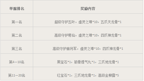 新大话西游3免费版6月24日新服天之骄子！