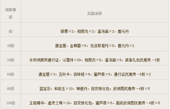 大话西游3免费版新区
