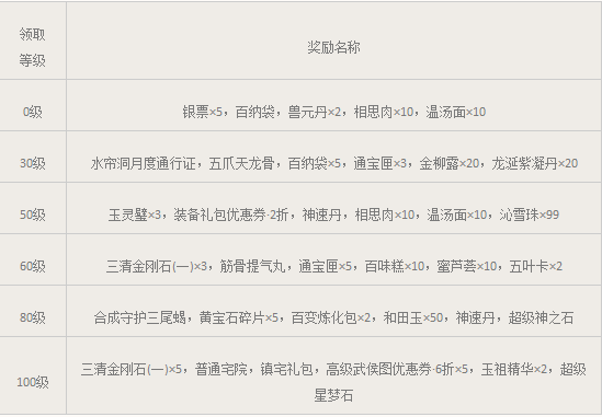 大话西游3免费版“一骑当千”新区2016年10月28日开启