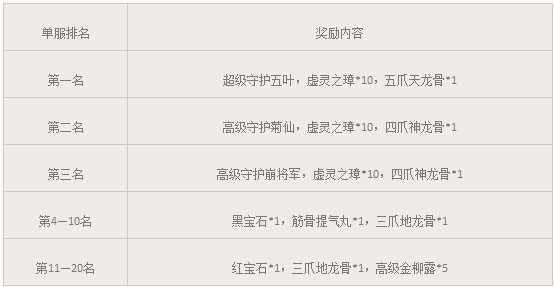 大话西游3免费版新区