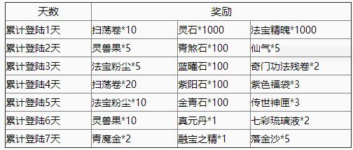 魔天记手游11月份新区开服公告