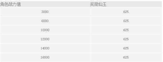 梦幻西游无双版新区