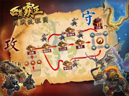 国战流程图