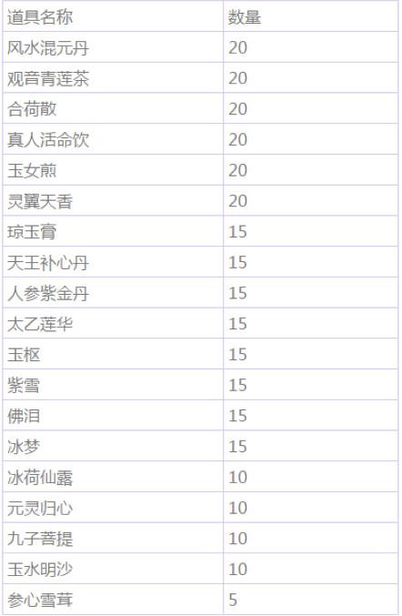第二届服务器联赛内选赛报名规则及赛程时间