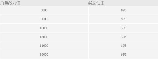 《梦幻西游》无双版特地准备了多重新服福利！
