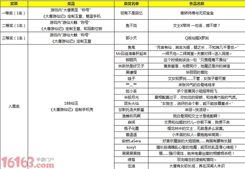 《大唐游仙记》首届同人大赛圆满落幕