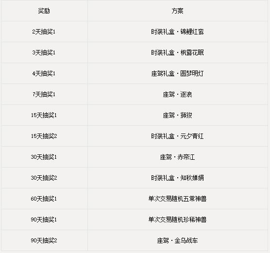 大话西游2免费版新服【广寒宫】2017年12月1日开启
