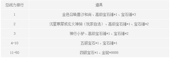 <a href=/app/mhws.html target=_blank class=infotextkey>梦幻西游无双版新区
