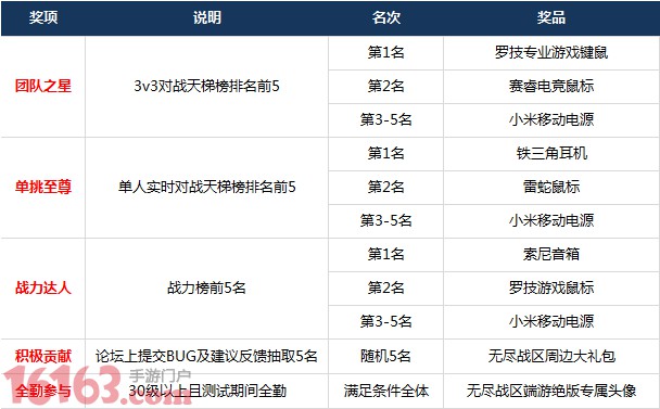 无尽战区·觉醒10.14精英内测开启