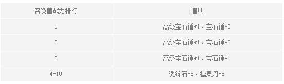 梦幻西游无双版新区