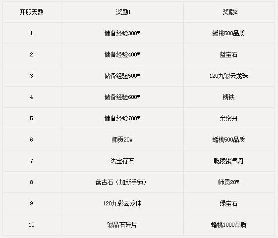 大话西游2免费版新服【广寒宫】2017年12月1日开启