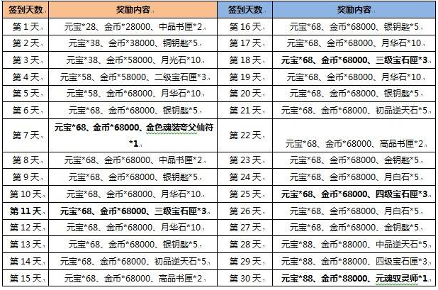 《天下HD》2016年9月23日官方新服开启公告