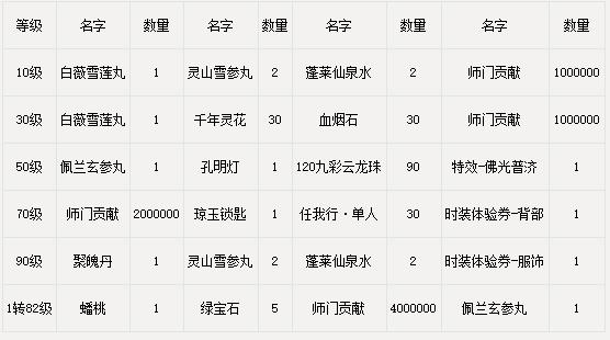 大话西游2免费版