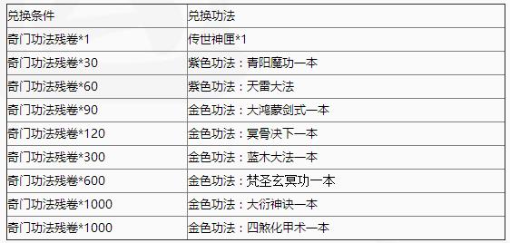 魔天记手游11月份新区开服公告