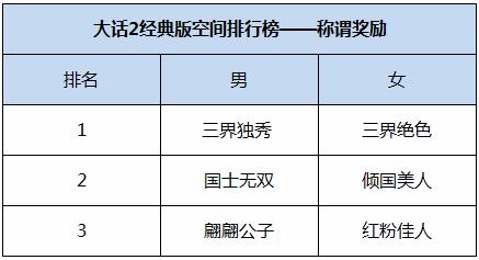 展现魅力玩转社交，大话2经典版个人空间即将上线
